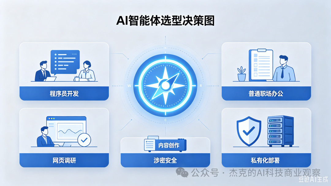 AI 智能体中美大混战：实测一圈后，我最后留下了Codex