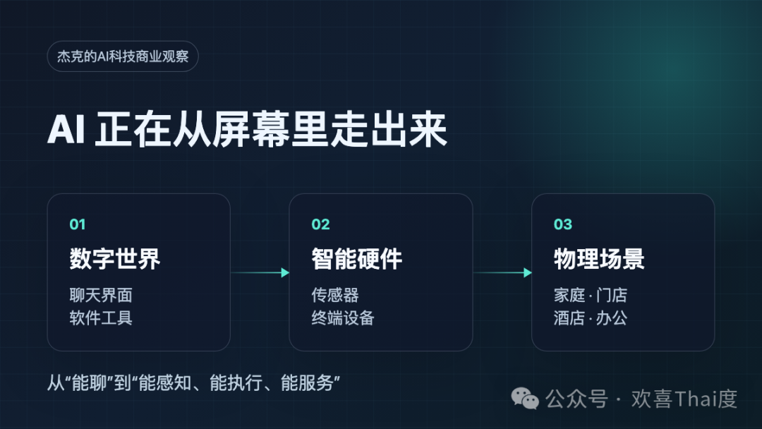 为什么我开始记录 AI 科技和商业观察