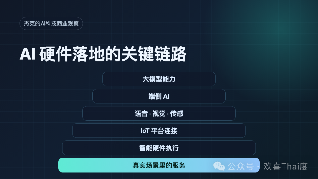 为什么我开始记录 AI 科技和商业观察