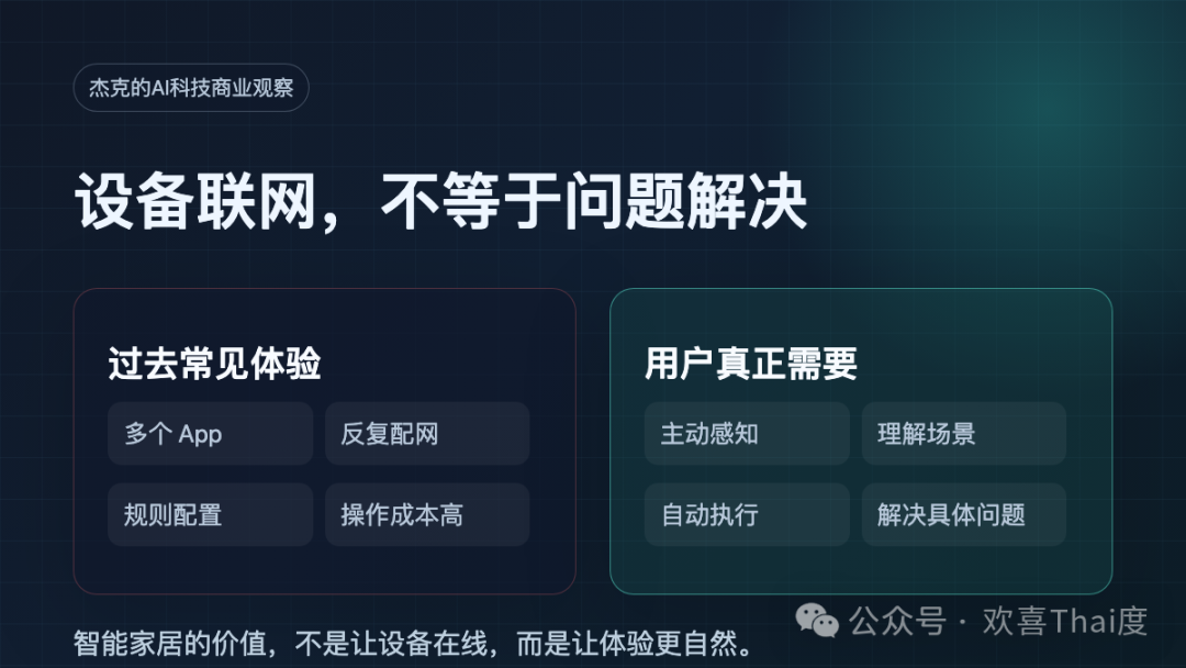 为什么我开始记录 AI 科技和商业观察