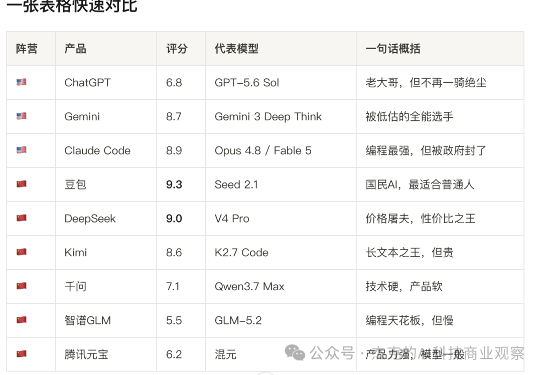 AI 智能体中美大混战：实测一圈后，我最后留下了Codex