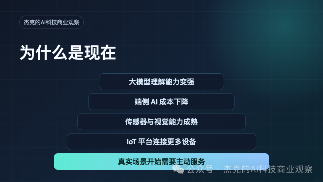 AI 正在从屏幕里走出来：智能硬件的机会，才刚刚开始